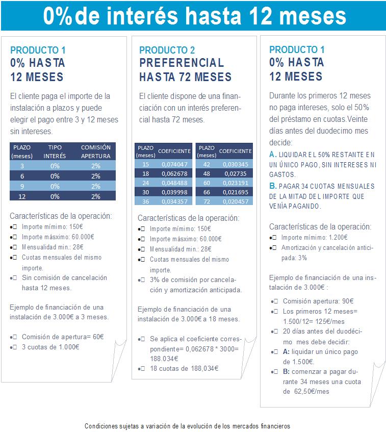 Plan instalación